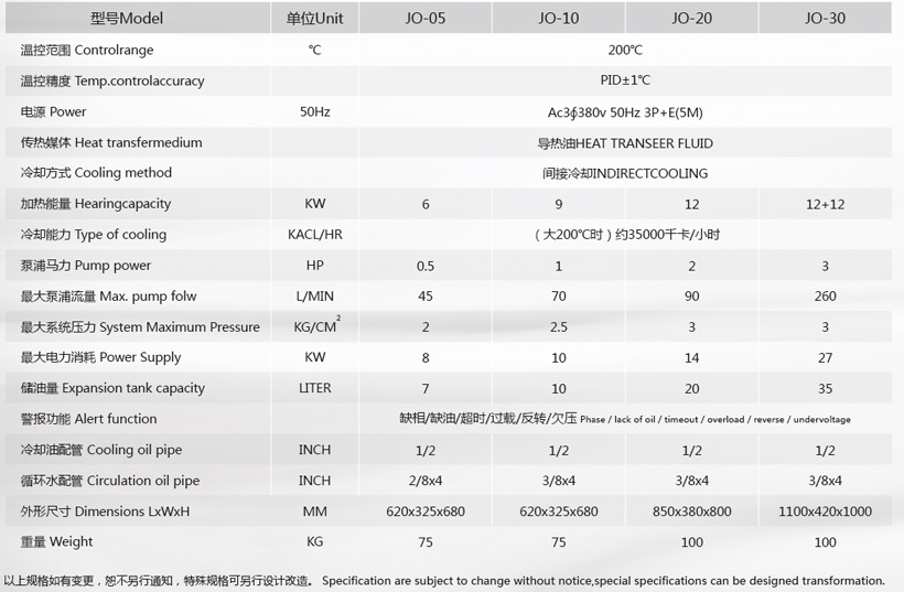 油溫機規(guī)格